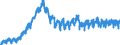 Unit of measure: Index, 2021=100 / Seasonal adjustment: Unadjusted data (i.e. neither seasonally adjusted nor calendar adjusted data) / Indicator: Production index / Statistical classification of economic activities in the European Community (NACE Rev. 2): Construction / Geopolitical entity (reporting): Bulgaria