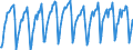 Maßeinheit: Index, 2021=100 / Saisonbereinigung: Unbereinigte Daten (d.h. weder saisonbereinigte noch kalenderbereinigte Daten) / Indikator: Produktionsindex / Statistische Systematik der Wirtschaftszweige in der Europäischen Gemeinschaft (NACE Rev. 2): Baugewerbe/Bau / Geopolitische Meldeeinheit: Tschechien