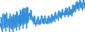 Maßeinheit: Index, 2021=100 / Saisonbereinigung: Unbereinigte Daten (d.h. weder saisonbereinigte noch kalenderbereinigte Daten) / Indikator: Produktionsindex / Statistische Systematik der Wirtschaftszweige in der Europäischen Gemeinschaft (NACE Rev. 2): Baugewerbe/Bau / Geopolitische Meldeeinheit: Dänemark