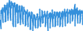 Maßeinheit: Index, 2021=100 / Saisonbereinigung: Unbereinigte Daten (d.h. weder saisonbereinigte noch kalenderbereinigte Daten) / Indikator: Produktionsindex / Statistische Systematik der Wirtschaftszweige in der Europäischen Gemeinschaft (NACE Rev. 2): Baugewerbe/Bau / Geopolitische Meldeeinheit: Deutschland