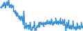 Maßeinheit: Index, 2021=100 / Saisonbereinigung: Unbereinigte Daten (d.h. weder saisonbereinigte noch kalenderbereinigte Daten) / Indikator: Produktionsindex / Statistische Systematik der Wirtschaftszweige in der Europäischen Gemeinschaft (NACE Rev. 2): Baugewerbe/Bau / Geopolitische Meldeeinheit: Spanien