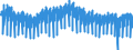 Unit of measure: Index, 2021=100 / Seasonal adjustment: Unadjusted data (i.e. neither seasonally adjusted nor calendar adjusted data) / Indicator: Production index / Statistical classification of economic activities in the European Community (NACE Rev. 2): Construction / Geopolitical entity (reporting): France