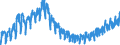 Maßeinheit: Index, 2021=100 / Saisonbereinigung: Unbereinigte Daten (d.h. weder saisonbereinigte noch kalenderbereinigte Daten) / Indikator: Produktionsindex / Statistische Systematik der Wirtschaftszweige in der Europäischen Gemeinschaft (NACE Rev. 2): Baugewerbe/Bau / Geopolitische Meldeeinheit: Kroatien