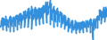 Maßeinheit: Index, 2021=100 / Saisonbereinigung: Unbereinigte Daten (d.h. weder saisonbereinigte noch kalenderbereinigte Daten) / Indikator: Produktionsindex / Statistische Systematik der Wirtschaftszweige in der Europäischen Gemeinschaft (NACE Rev. 2): Baugewerbe/Bau / Geopolitische Meldeeinheit: Italien