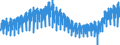 Unit of measure: Index, 2021=100 / Seasonal adjustment: Unadjusted data (i.e. neither seasonally adjusted nor calendar adjusted data) / Indicator: Production index / Statistical classification of economic activities in the European Community (NACE Rev. 2): Construction / Geopolitical entity (reporting): Italy
