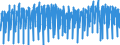 Maßeinheit: Index, 2021=100 / Saisonbereinigung: Unbereinigte Daten (d.h. weder saisonbereinigte noch kalenderbereinigte Daten) / Indikator: Produktionsindex / Statistische Systematik der Wirtschaftszweige in der Europäischen Gemeinschaft (NACE Rev. 2): Baugewerbe/Bau / Geopolitische Meldeeinheit: Luxemburg