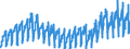 Maßeinheit: Index, 2021=100 / Saisonbereinigung: Unbereinigte Daten (d.h. weder saisonbereinigte noch kalenderbereinigte Daten) / Indikator: Produktionsindex / Statistische Systematik der Wirtschaftszweige in der Europäischen Gemeinschaft (NACE Rev. 2): Baugewerbe/Bau / Geopolitische Meldeeinheit: Ungarn