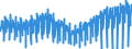 Unit of measure: Index, 2021=100 / Seasonal adjustment: Unadjusted data (i.e. neither seasonally adjusted nor calendar adjusted data) / Indicator: Production index / Statistical classification of economic activities in the European Community (NACE Rev. 2): Construction / Geopolitical entity (reporting): Netherlands