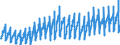 Maßeinheit: Index, 2021=100 / Saisonbereinigung: Unbereinigte Daten (d.h. weder saisonbereinigte noch kalenderbereinigte Daten) / Indikator: Produktionsindex / Statistische Systematik der Wirtschaftszweige in der Europäischen Gemeinschaft (NACE Rev. 2): Baugewerbe/Bau / Geopolitische Meldeeinheit: Polen