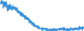 Maßeinheit: Index, 2021=100 / Saisonbereinigung: Unbereinigte Daten (d.h. weder saisonbereinigte noch kalenderbereinigte Daten) / Indikator: Produktionsindex / Statistische Systematik der Wirtschaftszweige in der Europäischen Gemeinschaft (NACE Rev. 2): Baugewerbe/Bau / Geopolitische Meldeeinheit: Portugal