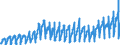 Maßeinheit: Index, 2021=100 / Saisonbereinigung: Unbereinigte Daten (d.h. weder saisonbereinigte noch kalenderbereinigte Daten) / Indikator: Produktionsindex / Statistische Systematik der Wirtschaftszweige in der Europäischen Gemeinschaft (NACE Rev. 2): Baugewerbe/Bau / Geopolitische Meldeeinheit: Rumänien