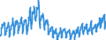 Unit of measure: Index, 2021=100 / Seasonal adjustment: Unadjusted data (i.e. neither seasonally adjusted nor calendar adjusted data) / Indicator: Production index / Statistical classification of economic activities in the European Community (NACE Rev. 2): Construction / Geopolitical entity (reporting): Slovenia