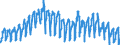 Maßeinheit: Index, 2021=100 / Saisonbereinigung: Unbereinigte Daten (d.h. weder saisonbereinigte noch kalenderbereinigte Daten) / Indikator: Produktionsindex / Statistische Systematik der Wirtschaftszweige in der Europäischen Gemeinschaft (NACE Rev. 2): Baugewerbe/Bau / Geopolitische Meldeeinheit: Slowakei