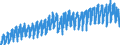 Maßeinheit: Index, 2021=100 / Saisonbereinigung: Unbereinigte Daten (d.h. weder saisonbereinigte noch kalenderbereinigte Daten) / Indikator: Produktionsindex / Statistische Systematik der Wirtschaftszweige in der Europäischen Gemeinschaft (NACE Rev. 2): Baugewerbe/Bau / Geopolitische Meldeeinheit: Finnland