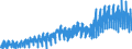 Maßeinheit: Index, 2021=100 / Saisonbereinigung: Unbereinigte Daten (d.h. weder saisonbereinigte noch kalenderbereinigte Daten) / Indikator: Produktionsindex / Statistische Systematik der Wirtschaftszweige in der Europäischen Gemeinschaft (NACE Rev. 2): Baugewerbe/Bau / Geopolitische Meldeeinheit: Schweden