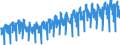 Maßeinheit: Index, 2021=100 / Saisonbereinigung: Unbereinigte Daten (d.h. weder saisonbereinigte noch kalenderbereinigte Daten) / Indikator: Produktionsindex / Statistische Systematik der Wirtschaftszweige in der Europäischen Gemeinschaft (NACE Rev. 2): Baugewerbe/Bau / Geopolitische Meldeeinheit: Norwegen