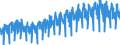 Unit of measure: Index, 2021=100 / Seasonal adjustment: Unadjusted data (i.e. neither seasonally adjusted nor calendar adjusted data) / Indicator: Production index / Statistical classification of economic activities in the European Community (NACE Rev. 2): Construction / Geopolitical entity (reporting): Norway