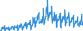 Unit of measure: Index, 2021=100 / Seasonal adjustment: Unadjusted data (i.e. neither seasonally adjusted nor calendar adjusted data) / Indicator: Production index / Statistical classification of economic activities in the European Community (NACE Rev. 2): Construction / Geopolitical entity (reporting): North Macedonia