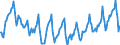 Unit of measure: Index, 2021=100 / Seasonal adjustment: Unadjusted data (i.e. neither seasonally adjusted nor calendar adjusted data) / Indicator: Production index / Statistical classification of economic activities in the European Community (NACE Rev. 2): Construction / Geopolitical entity (reporting): Türkiye