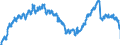 Maßeinheit: Index, 2021=100 / Saisonbereinigung: Unbereinigte Daten (d.h. weder saisonbereinigte noch kalenderbereinigte Daten) / Indikator: Index der Beschäftigtenzahl / Statistische Systematik der Wirtschaftszweige in der Europäischen Gemeinschaft (NACE Rev. 2): Baugewerbe/Bau / Geopolitische Meldeeinheit: Luxemburg