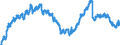 Unit of measure: Index, 2021=100 / Seasonal adjustment: Unadjusted data (i.e. neither seasonally adjusted nor calendar adjusted data) / Indicator: Number of persons employed index / Statistical classification of economic activities in the European Community (NACE Rev. 2): Construction / Geopolitical entity (reporting): Luxembourg