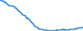 Maßeinheit: Index, 2021=100 / Saisonbereinigung: Unbereinigte Daten (d.h. weder saisonbereinigte noch kalenderbereinigte Daten) / Indikator: Index der Beschäftigtenzahl / Statistische Systematik der Wirtschaftszweige in der Europäischen Gemeinschaft (NACE Rev. 2): Baugewerbe/Bau / Geopolitische Meldeeinheit: Portugal