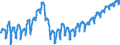 Maßeinheit: Index, 2021=100 / Saisonbereinigung: Unbereinigte Daten (d.h. weder saisonbereinigte noch kalenderbereinigte Daten) / Indikator: Index der Beschäftigtenzahl / Statistische Systematik der Wirtschaftszweige in der Europäischen Gemeinschaft (NACE Rev. 2): Baugewerbe/Bau / Geopolitische Meldeeinheit: Rumänien