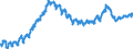 Unit of measure: Index, 2021=100 / Seasonal adjustment: Unadjusted data (i.e. neither seasonally adjusted nor calendar adjusted data) / Indicator: Number of persons employed index / Statistical classification of economic activities in the European Community (NACE Rev. 2): Construction / Geopolitical entity (reporting): Slovakia