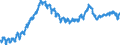 Unit of measure: Index, 2021=100 / Seasonal adjustment: Unadjusted data (i.e. neither seasonally adjusted nor calendar adjusted data) / Indicator: Number of persons employed index / Statistical classification of economic activities in the European Community (NACE Rev. 2): Construction / Geopolitical entity (reporting): Slovakia