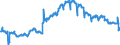 Maßeinheit: Index, 2021=100 / Saisonbereinigung: Unbereinigte Daten (d.h. weder saisonbereinigte noch kalenderbereinigte Daten) / Indikator: Index der Beschäftigtenzahl / Statistische Systematik der Wirtschaftszweige in der Europäischen Gemeinschaft (NACE Rev. 2): Baugewerbe/Bau / Geopolitische Meldeeinheit: Nordmazedonien