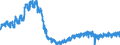 Unit of measure: Index, 2021=100 / Seasonal adjustment: Unadjusted data (i.e. neither seasonally adjusted nor calendar adjusted data) / Indicator: Hours worked index / Statistical classification of economic activities in the European Community (NACE Rev. 2): Construction / Geopolitical entity (reporting): Spain