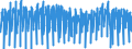 Unit of measure: Index, 2021=100 / Seasonal adjustment: Unadjusted data (i.e. neither seasonally adjusted nor calendar adjusted data) / Indicator: Hours worked index / Statistical classification of economic activities in the European Community (NACE Rev. 2): Construction / Geopolitical entity (reporting): Luxembourg