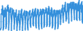 Unit of measure: Index, 2021=100 / Seasonal adjustment: Unadjusted data (i.e. neither seasonally adjusted nor calendar adjusted data) / Indicator: Hours worked index / Statistical classification of economic activities in the European Community (NACE Rev. 2): Construction / Geopolitical entity (reporting): Austria