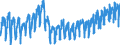 Unit of measure: Index, 2021=100 / Seasonal adjustment: Unadjusted data (i.e. neither seasonally adjusted nor calendar adjusted data) / Indicator: Hours worked index / Statistical classification of economic activities in the European Community (NACE Rev. 2): Construction / Geopolitical entity (reporting): Romania