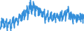 Maßeinheit: Index, 2021=100 / Saisonbereinigung: Unbereinigte Daten (d.h. weder saisonbereinigte noch kalenderbereinigte Daten) / Indikator: Arbeitsstundenindex / Statistische Systematik der Wirtschaftszweige in der Europäischen Gemeinschaft (NACE Rev. 2): Baugewerbe/Bau / Geopolitische Meldeeinheit: Slowakei