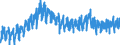 Unit of measure: Index, 2021=100 / Seasonal adjustment: Unadjusted data (i.e. neither seasonally adjusted nor calendar adjusted data) / Indicator: Hours worked index / Statistical classification of economic activities in the European Community (NACE Rev. 2): Construction / Geopolitical entity (reporting): Slovakia