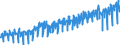 Unit of measure: Index, 2021=100 / Seasonal adjustment: Unadjusted data (i.e. neither seasonally adjusted nor calendar adjusted data) / Indicator: Hours worked index / Statistical classification of economic activities in the European Community (NACE Rev. 2): Construction / Geopolitical entity (reporting): Sweden