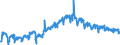 Maßeinheit: Index, 2021=100 / Saisonbereinigung: Unbereinigte Daten (d.h. weder saisonbereinigte noch kalenderbereinigte Daten) / Indikator: Arbeitsstundenindex / Statistische Systematik der Wirtschaftszweige in der Europäischen Gemeinschaft (NACE Rev. 2): Baugewerbe/Bau / Geopolitische Meldeeinheit: Nordmazedonien