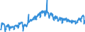 Unit of measure: Index, 2021=100 / Seasonal adjustment: Unadjusted data (i.e. neither seasonally adjusted nor calendar adjusted data) / Indicator: Hours worked index / Statistical classification of economic activities in the European Community (NACE Rev. 2): Construction / Geopolitical entity (reporting): North Macedonia