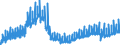 Unit of measure: Index, 2021=100 / Seasonal adjustment: Unadjusted data (i.e. neither seasonally adjusted nor calendar adjusted data) / Indicator: Gross wages and salaries index / Statistical classification of economic activities in the European Community (NACE Rev. 2): Construction / Geopolitical entity (reporting): Spain