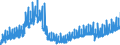 Unit of measure: Index, 2021=100 / Seasonal adjustment: Unadjusted data (i.e. neither seasonally adjusted nor calendar adjusted data) / Indicator: Gross wages and salaries index / Statistical classification of economic activities in the European Community (NACE Rev. 2): Construction / Geopolitical entity (reporting): Spain