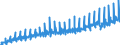 Unit of measure: Index, 2021=100 / Seasonal adjustment: Unadjusted data (i.e. neither seasonally adjusted nor calendar adjusted data) / Indicator: Gross wages and salaries index / Statistical classification of economic activities in the European Community (NACE Rev. 2): Construction / Geopolitical entity (reporting): Luxembourg