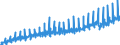 Unit of measure: Index, 2021=100 / Seasonal adjustment: Unadjusted data (i.e. neither seasonally adjusted nor calendar adjusted data) / Indicator: Gross wages and salaries index / Statistical classification of economic activities in the European Community (NACE Rev. 2): Construction / Geopolitical entity (reporting): Luxembourg