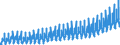 Unit of measure: Index, 2021=100 / Seasonal adjustment: Unadjusted data (i.e. neither seasonally adjusted nor calendar adjusted data) / Indicator: Gross wages and salaries index / Statistical classification of economic activities in the European Community (NACE Rev. 2): Construction / Geopolitical entity (reporting): Austria