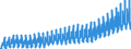 Unit of measure: Index, 2021=100 / Seasonal adjustment: Unadjusted data (i.e. neither seasonally adjusted nor calendar adjusted data) / Indicator: Gross wages and salaries index / Statistical classification of economic activities in the European Community (NACE Rev. 2): Construction / Geopolitical entity (reporting): Austria