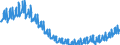 Unit of measure: Index, 2021=100 / Seasonal adjustment: Unadjusted data (i.e. neither seasonally adjusted nor calendar adjusted data) / Indicator: Gross wages and salaries index / Statistical classification of economic activities in the European Community (NACE Rev. 2): Construction / Geopolitical entity (reporting): Portugal