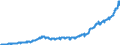 Maßeinheit: Index, 2021=100 / Saisonbereinigung: Unbereinigte Daten (d.h. weder saisonbereinigte noch kalenderbereinigte Daten) / Indikator: Index von Bruttolöhne und -gehälter / Statistische Systematik der Wirtschaftszweige in der Europäischen Gemeinschaft (NACE Rev. 2): Baugewerbe/Bau / Geopolitische Meldeeinheit: Rumänien