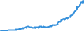 Unit of measure: Index, 2021=100 / Seasonal adjustment: Unadjusted data (i.e. neither seasonally adjusted nor calendar adjusted data) / Indicator: Gross wages and salaries index / Statistical classification of economic activities in the European Community (NACE Rev. 2): Construction / Geopolitical entity (reporting): Romania