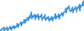 Maßeinheit: Index, 2021=100 / Saisonbereinigung: Unbereinigte Daten (d.h. weder saisonbereinigte noch kalenderbereinigte Daten) / Indikator: Index von Bruttolöhne und -gehälter / Statistische Systematik der Wirtschaftszweige in der Europäischen Gemeinschaft (NACE Rev. 2): Baugewerbe/Bau / Geopolitische Meldeeinheit: Slowakei