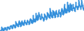 Unit of measure: Index, 2021=100 / Seasonal adjustment: Unadjusted data (i.e. neither seasonally adjusted nor calendar adjusted data) / Indicator: Gross wages and salaries index / Statistical classification of economic activities in the European Community (NACE Rev. 2): Construction / Geopolitical entity (reporting): Finland